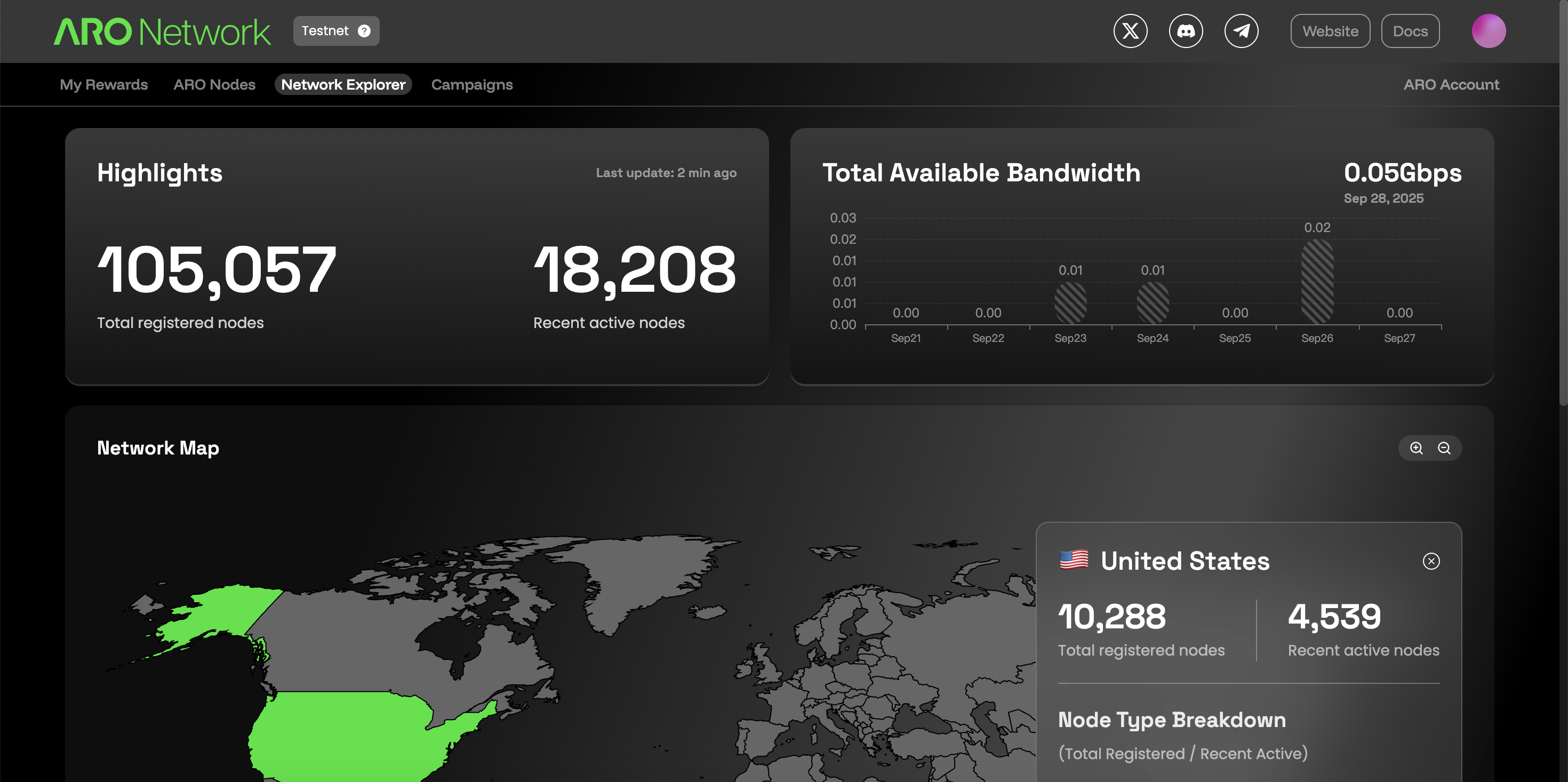 dashboard-Explorer